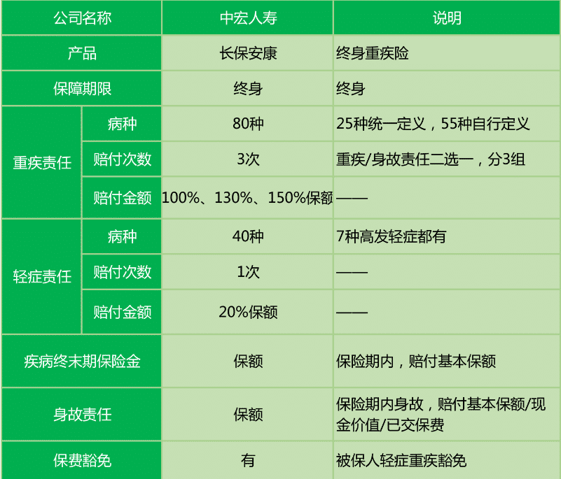  長(cháng)保安康尊享版值不值得購買(mǎi)？