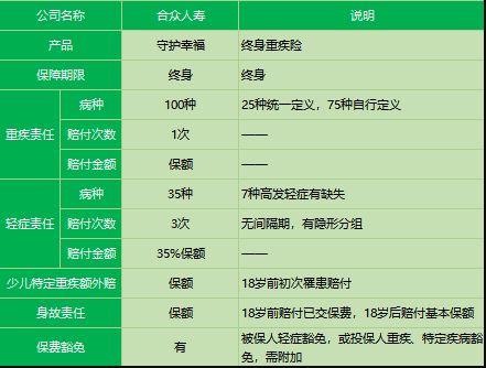 合眾人壽守護幸福重疾險怎么樣？