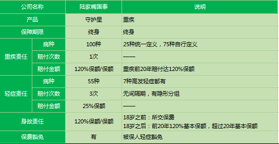 陸家嘴國泰守護星2019怎么樣 值得購買(mǎi)嗎？