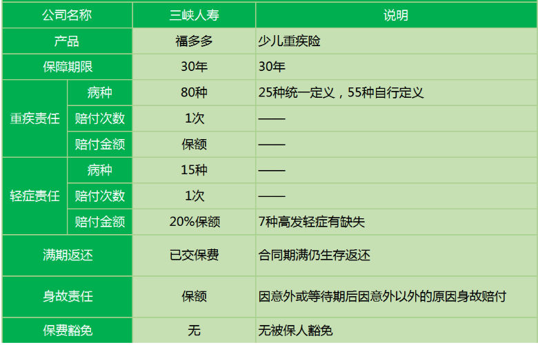 三峽福多多少兒重疾險怎么樣？