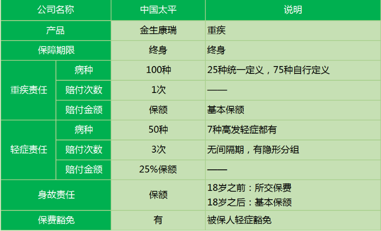 太平金生康瑞重疾險怎么樣 值不值得買(mǎi)？