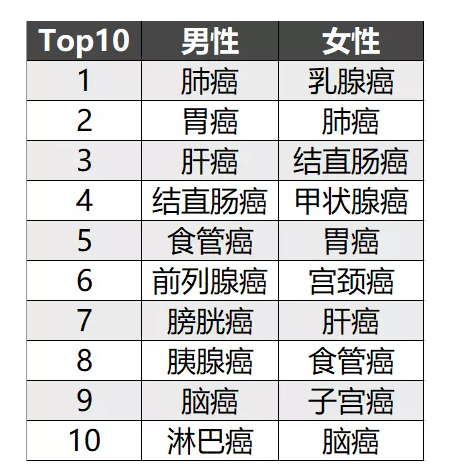簡(jiǎn)單5步走，教你挑選到一款不錯的重疾險！