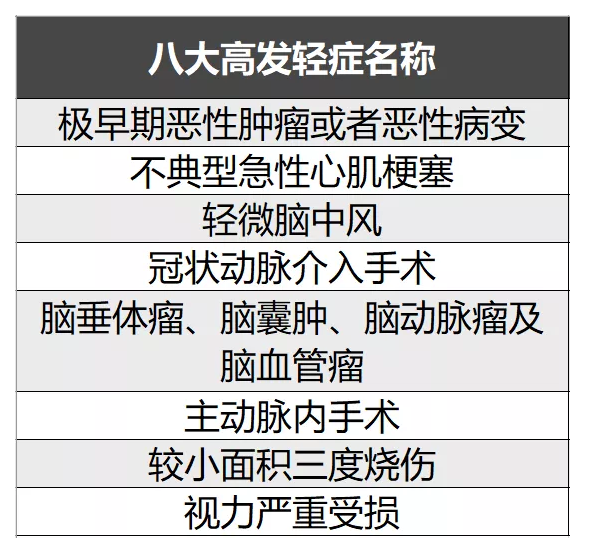 簡(jiǎn)單5步走，教你挑選到一款不錯的重疾險！