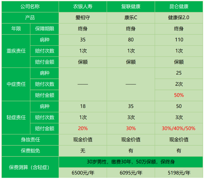 農銀人壽愛(ài)相守怎么樣 值不值得買(mǎi)？
