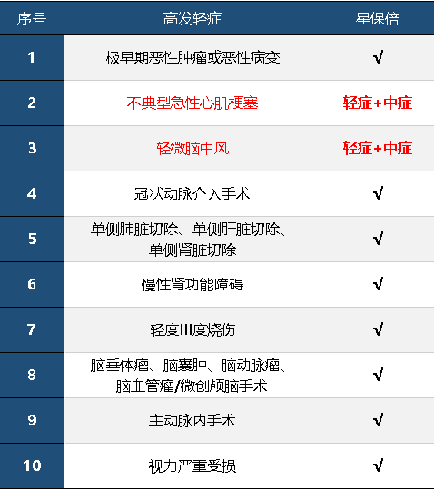 復星聯(lián)合星保倍怎么樣 值不值得購買(mǎi)？