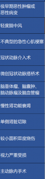 重疾險保障的病癥越多越好嗎？