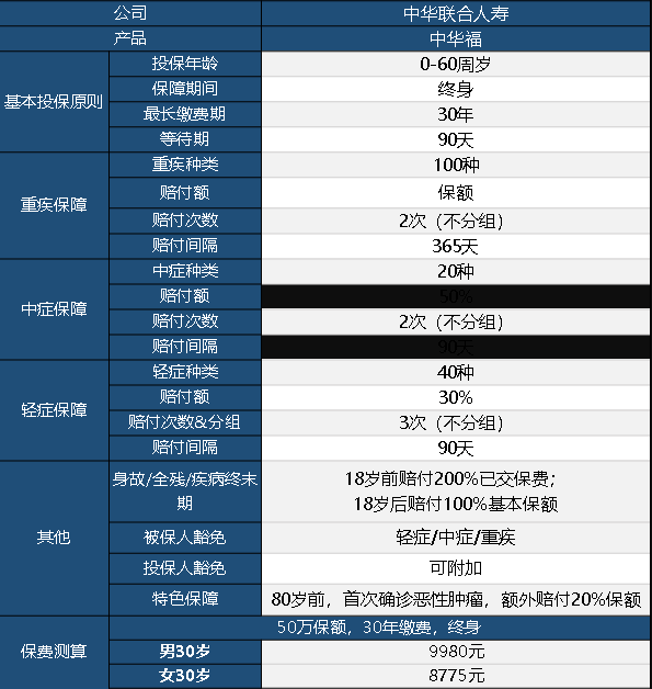 中華聯(lián)合中華福怎么樣 值不值得買(mǎi)？