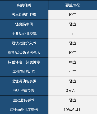 中華聯(lián)合中華福怎么樣 值不值得買(mǎi)？