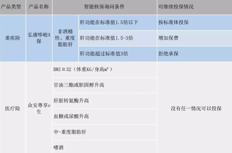  智能核保是什么 有什么作用？