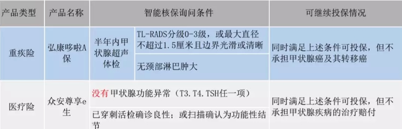  智能核保是什么 有什么作用？