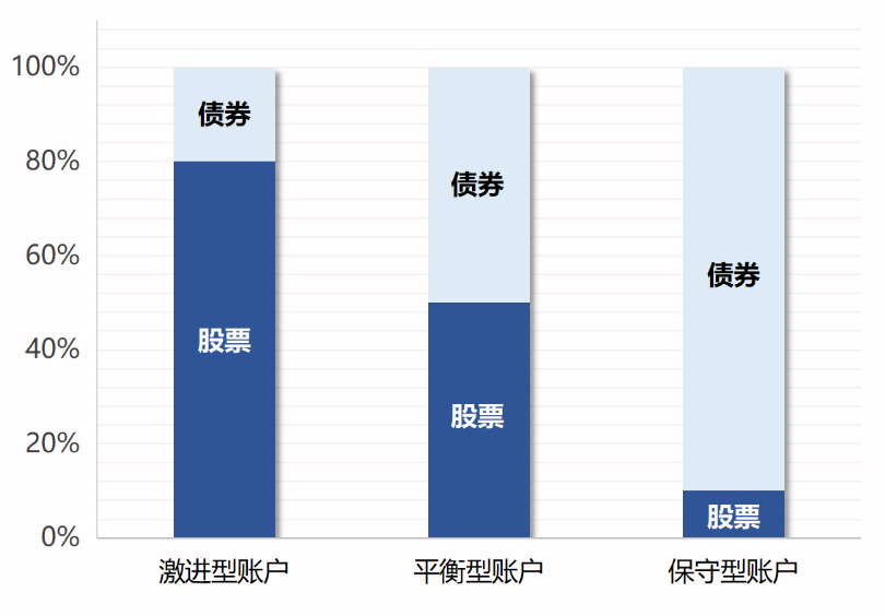投連險是什么 值得買(mǎi)嗎？