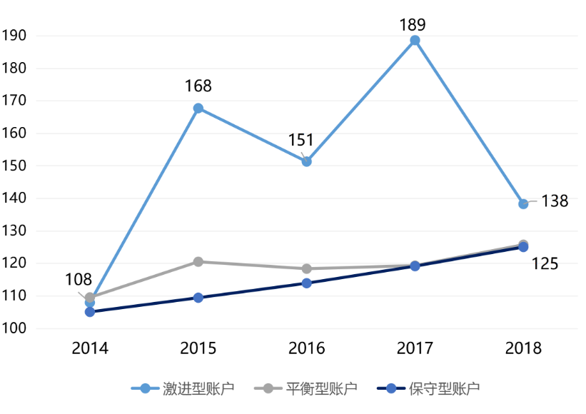投連險是什么 值得買(mǎi)嗎？