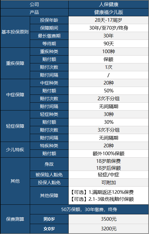 健康福少兒版怎么樣 值不值得買(mǎi)？