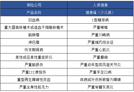健康福少兒版怎么樣 值不值得買(mǎi)？