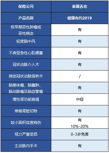  健康有約2019重疾險怎么樣 值得買(mǎi)嗎？