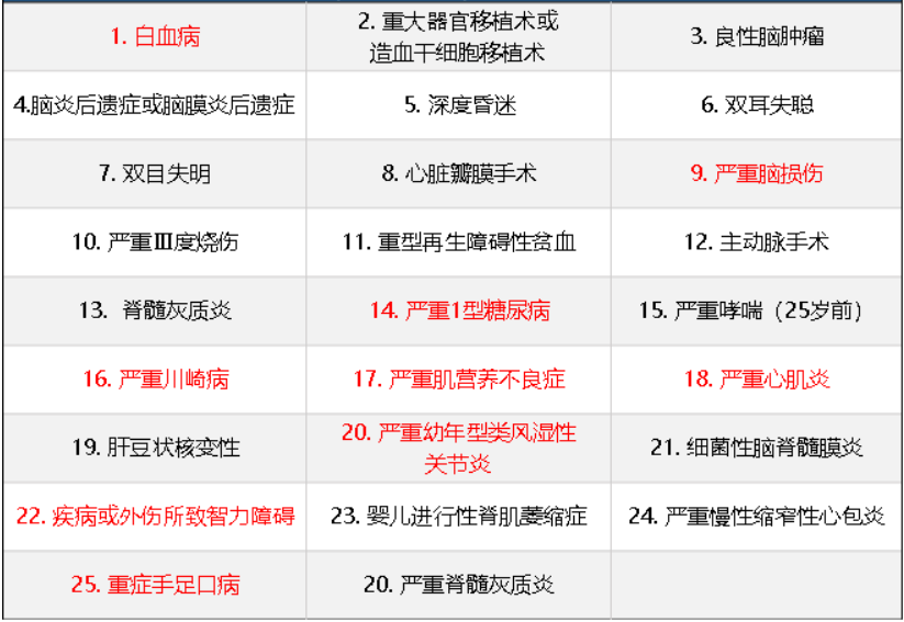 華夏常青樹(shù)少兒plus怎么樣 具體保障哪些？