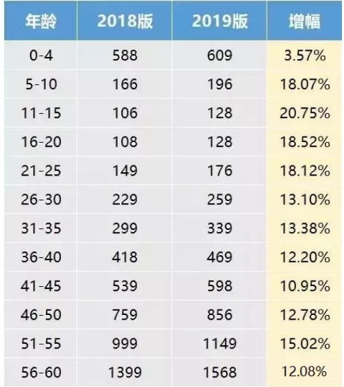 支付寶好醫保·長(cháng)期醫療升級了，究竟做了哪些調整？