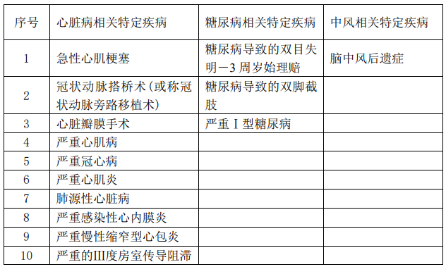  華夏福多倍重疾險2.0怎么樣 值不值得買(mǎi)？