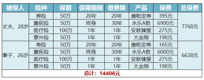永樂(lè )A款重大疾病保險測評：目前能買(mǎi)到最完美的重疾險