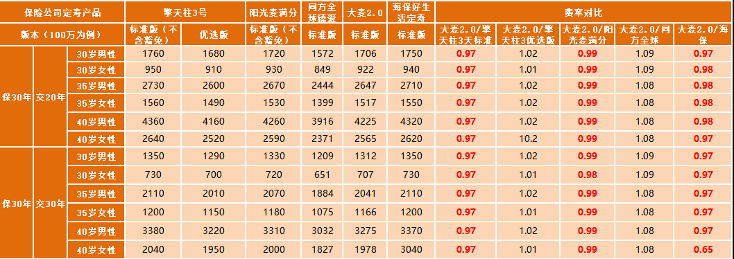 華貴大麥定期壽險2.0怎么樣 值不值得買(mǎi)？