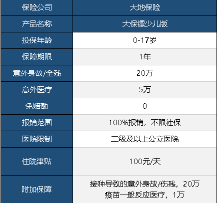大保鏢意外險少兒版怎么樣 值不值得買(mǎi)？