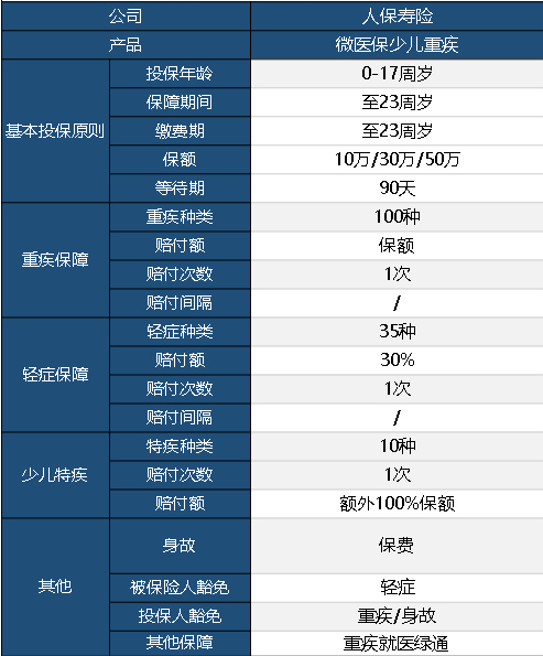 微醫保少兒重疾險怎么樣？