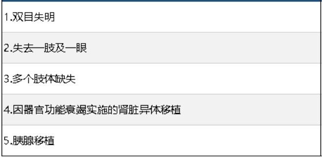 中信保誠尊享惠康2019怎么樣 值不值得買(mǎi)？