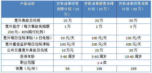 安聯(lián)諸事順意保障計劃怎么樣 值不值得買(mǎi)？